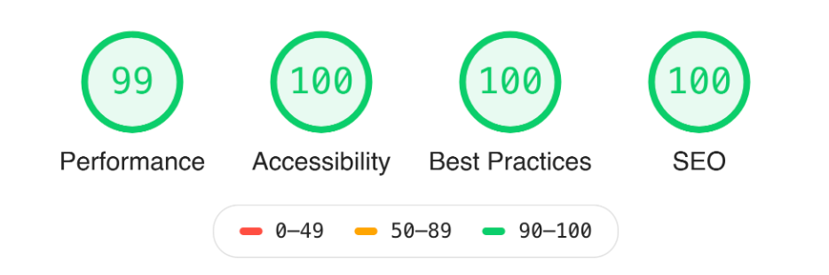 Achieving Peak Performance: Leveraging React, SSR, and Lighthouse for Multi-Device Support